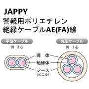 JAPPY 警報用ポリエチレン絶縁ケーブル 屋内専用 AE (FA) 0.9mm×2C JB 200m
