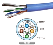 JAPPY LANケーブル Cat.5e TPCC5 0.5mm-4P 薄青 (300m)