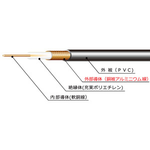 JAPPY 同軸ケーブル 3C-2V-JP(CCA)黒 (100m) 690-1717-124の商品詳細 