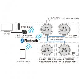 Abaniact Bluetooth対応 天井埋込型スピーカ基本セット ABP-R03-MS