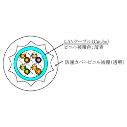 Abaniact LANケーブル Cat5e 1ギガ対応 15m AW-150W-SL